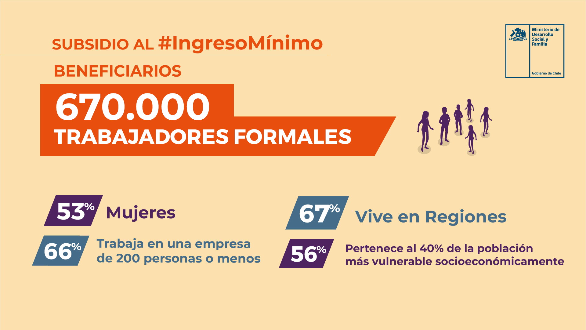 Subsidio al Ingreso Mínimo