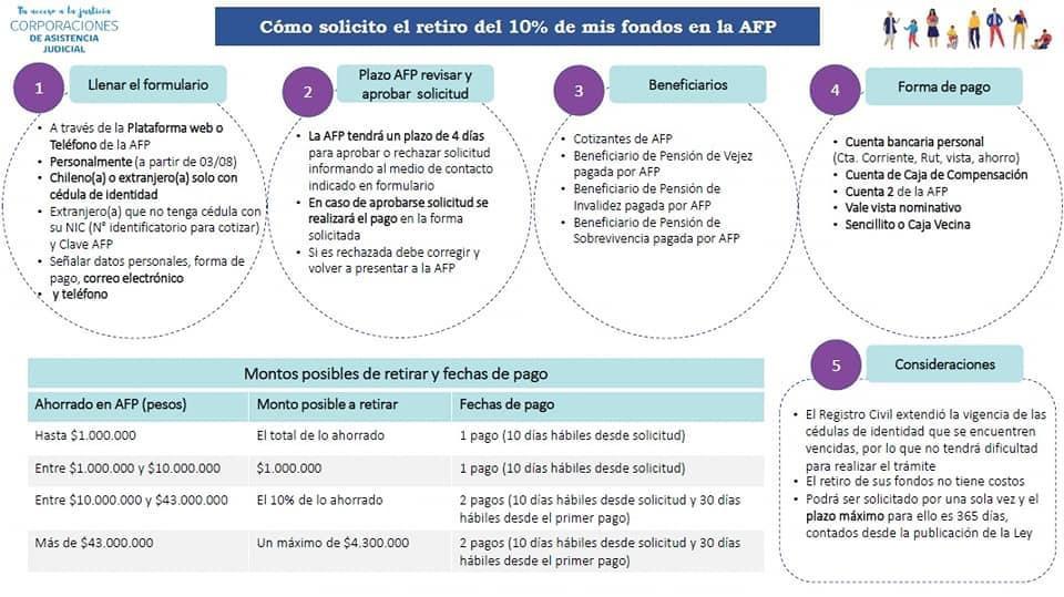 RETIRO DEL 10% DE LA AFP Y SU RETENCIÓN JUDICIAL POR DEUDA ALIMENTICIA