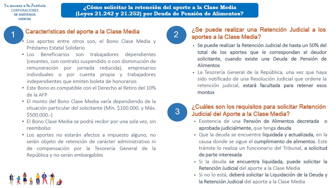 RETENCIÓN APORTE FISCAL A LA CLASE MEDIA