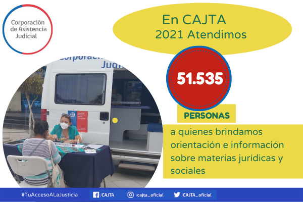 2021: Brindamos ORIENTACIÓN E INFORMACIÓN a 51.535 personas