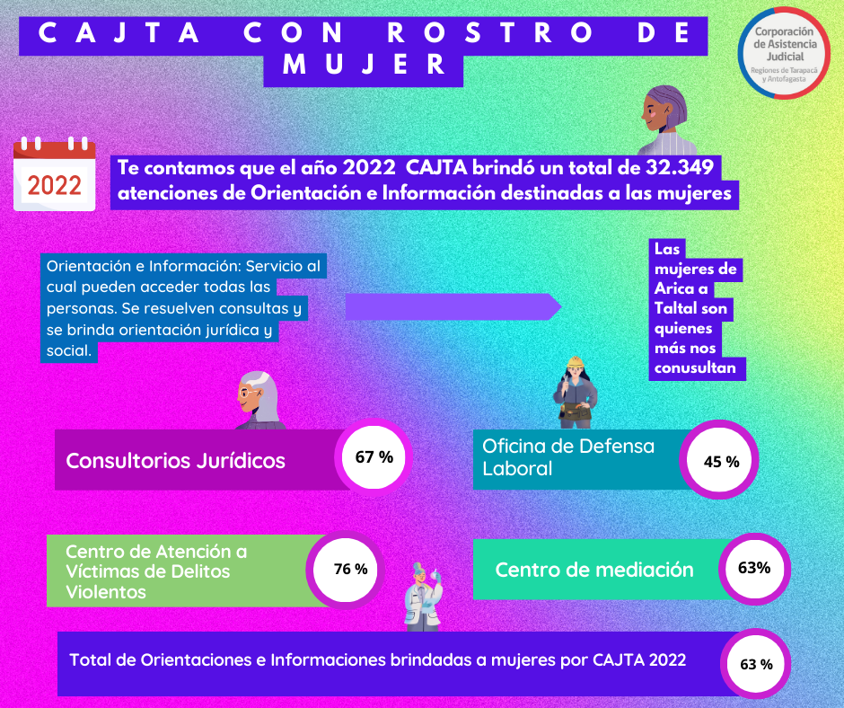 Información en el marco del Día Internacional de la Mujer